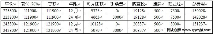 标致308分期0利息送交强险 13万开回家