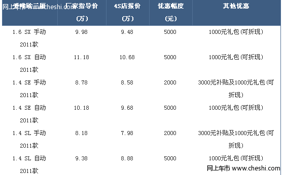 爱唯欧三上市优惠5000元 部分车型享补贴