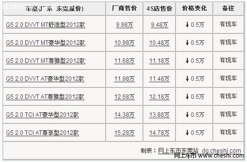 东莞瑞麒现车销售 置换G5补贴5000元