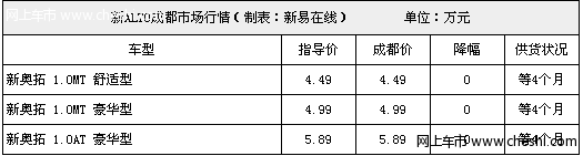 新奥拓全系“0”优惠 按揭贷款可提前提车