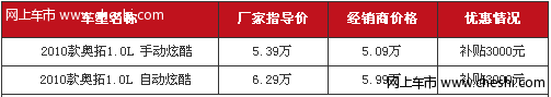 2010款铃木新奥拓4S店优惠3000元