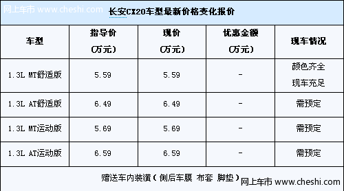 长安CX20现车一款颜色齐全 购车送礼包