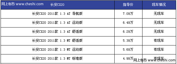 长安CX20自动挡接受预定