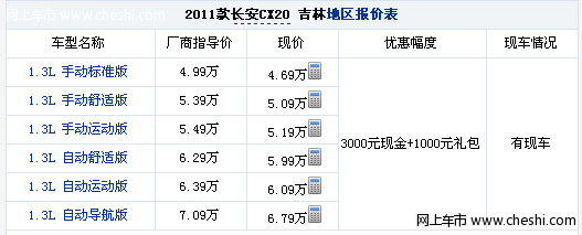 长安CX20降价幅度稳定 综合优惠4000元