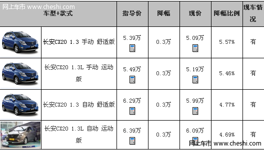 [嘉兴]长安CX20降3000元 送3888元装饰包