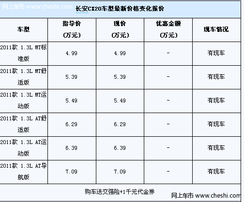 长安CX20标准型现车销售购车送交强险千元礼券