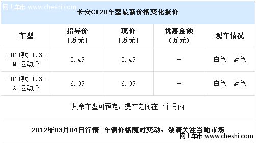 长安cx20车身长度给力 购车有优惠