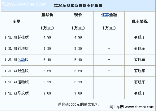 长安CX20车身有特点 赠送价值1000元礼包