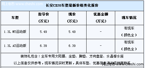 长安CX20现车 购车享1880元装饰大礼包