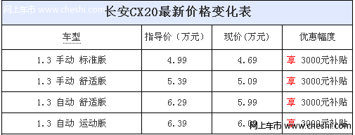 经济省油 长安CX20购车享国家节能补贴