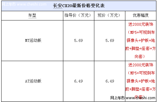 长安CX20运动版送2千元装饰含座套 最低5.69万