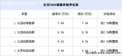 购车送购置 长安CX20有现车报价最高优惠2.5%