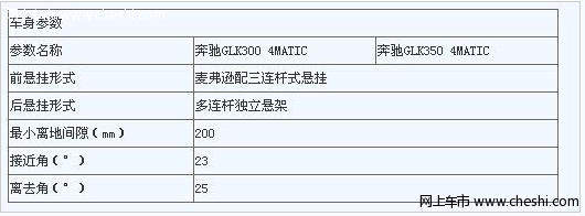 两种排量差价10万 奔驰GLK性能参数浅析