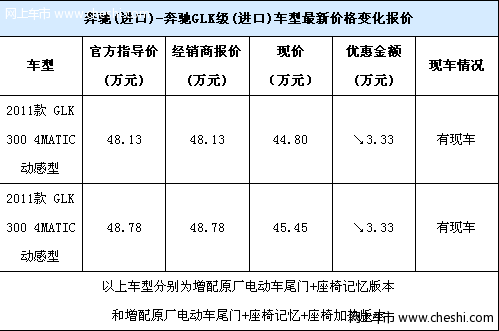 进口奔驰GLK增配版现金优惠3.3万