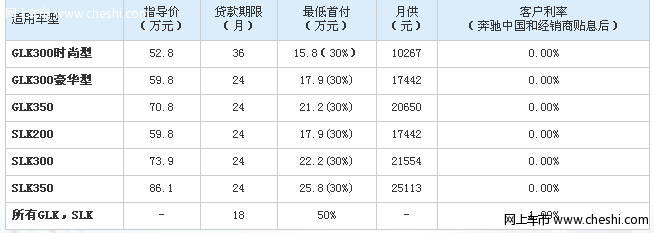 奔驰glk首付贷款购车方案