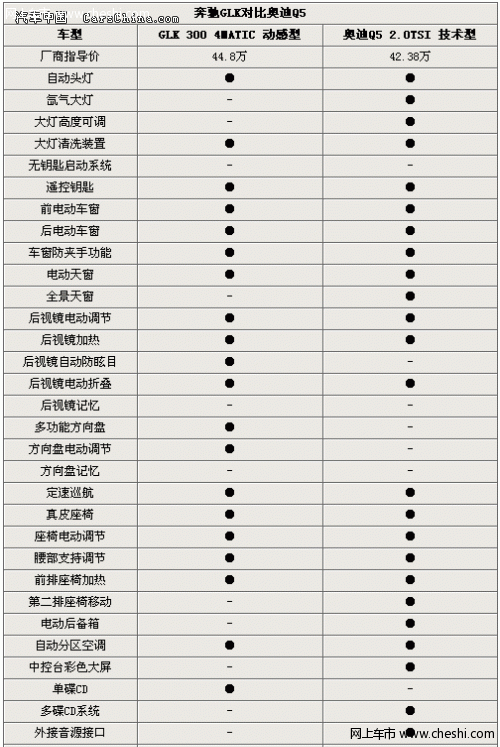 奔驰glk对比奥迪q5 舒适度