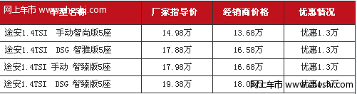 大众途安1.4T全系车型整体优惠1.3万元 现车足