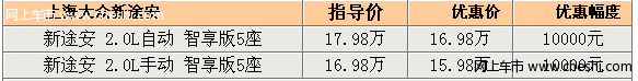 新途安2.0自动档需订车 优惠现金1万元