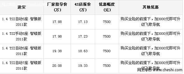 银川购上海大众新途安降7500元 现车销售