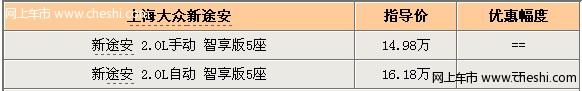 冲击销量 新途安最高现金优惠2万元