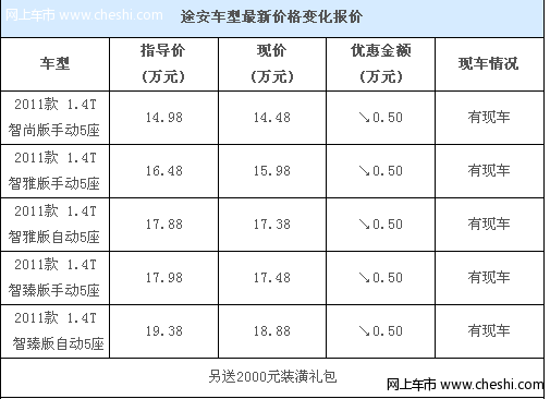 上海大众途安天窗版优惠5000元 送2000元礼包