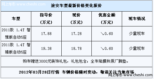 大众途安现金优惠6000元 赠装饰礼包