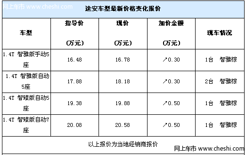 大众途安现车销售 贷款购车暂无优惠