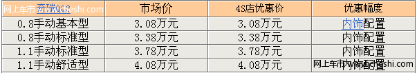 奇瑞小车价格保守 买QQ3仅送内饰配置