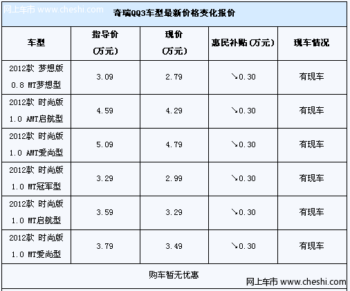 奇瑞QQ 3新款上市 享受3000元惠民补贴