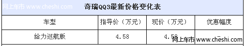 性能价格给力 奇瑞QQ3入门车型售4.58万
