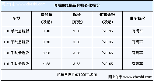 团购活动 奇瑞QQ3最高优惠6500元