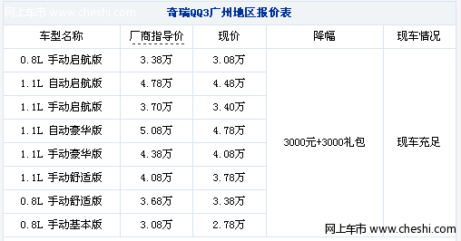 奇瑞QQ3累计优惠6000元 现车充足