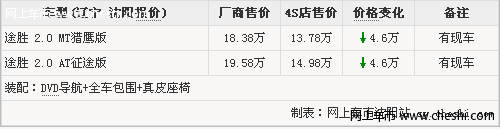 沈阳首家北现旗舰店落户 途胜优惠7.5折