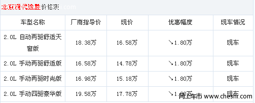 现代途胜降1.8万元 4S店内有现车