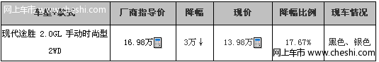 现代途胜优惠3万元部分颜色有现车