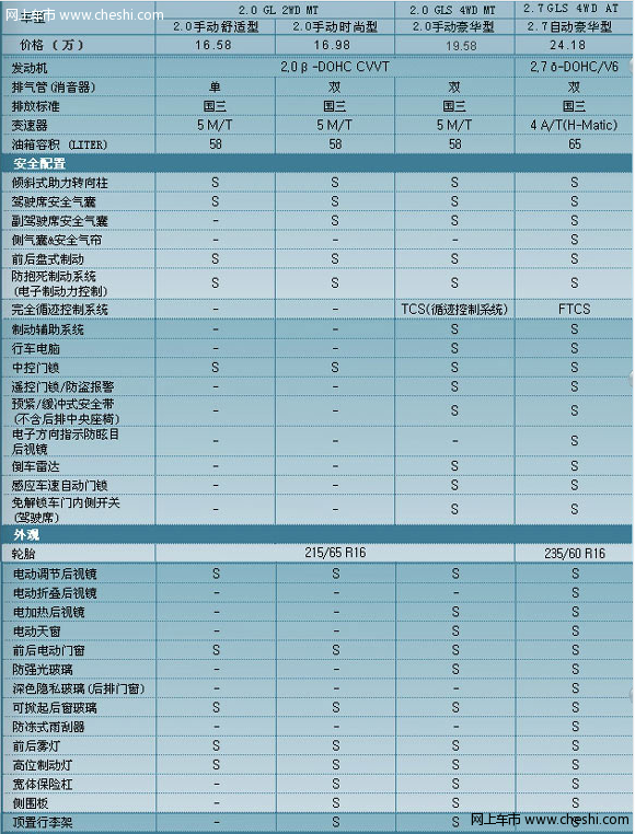 途胜2.0MT配置装备分析