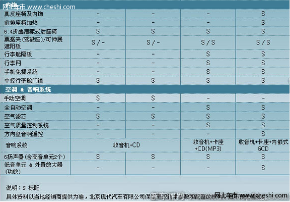 途胜2.0MT配置装备分析