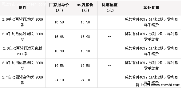 现代途胜贷款0利息0手续费 首付仅需40%