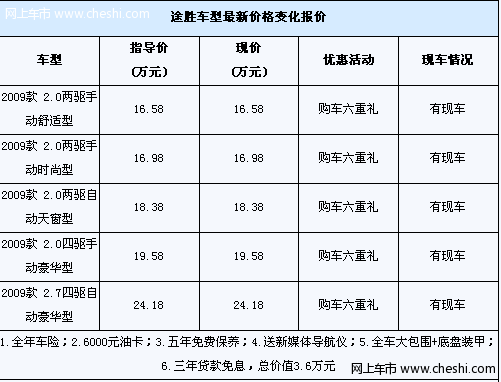 途胜享三年贷款免息等价值3.6万元礼包