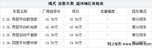 购车享礼包 现代途胜现金优惠38000元