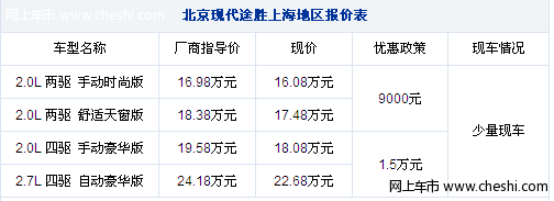 新款4月上市 途胜最高优惠1.5万