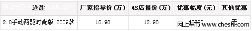 现代途胜促销 最低仅售12.98万元