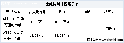 杭州车市：途胜免费升级保险杠 价格优惠店内详谈