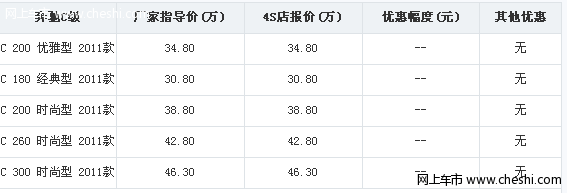 2011款北京奔驰C级轿车现车暂无优惠