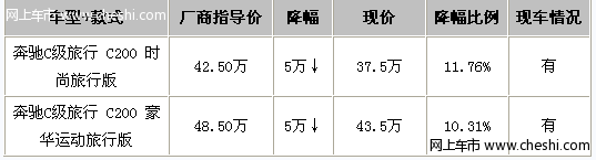 奔驰进口C级现金优惠5万元 现车颜色可选