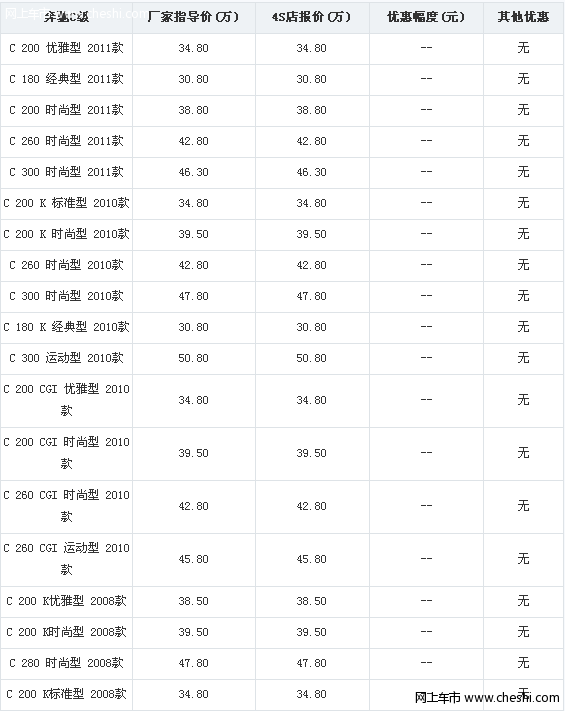 东营奔驰C级现车出售颜色齐全优惠洽谈