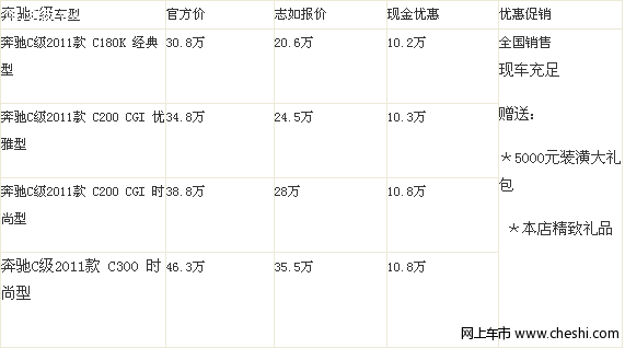 奔驰C级优惠10.8万 奔驰E级降14.5万