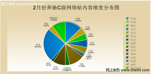 车主维权路漫漫 奔驰C级质量口碑遇险