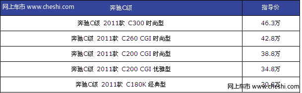 超越完美 金华新奔驰C级上市会圆满落幕