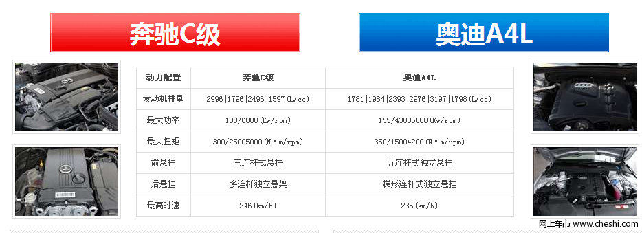 奥迪a4和奔驰c级操控与动力对比